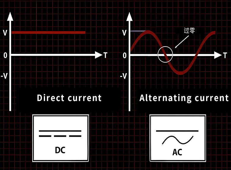 האם מסנן גבוה עובר AC או DC